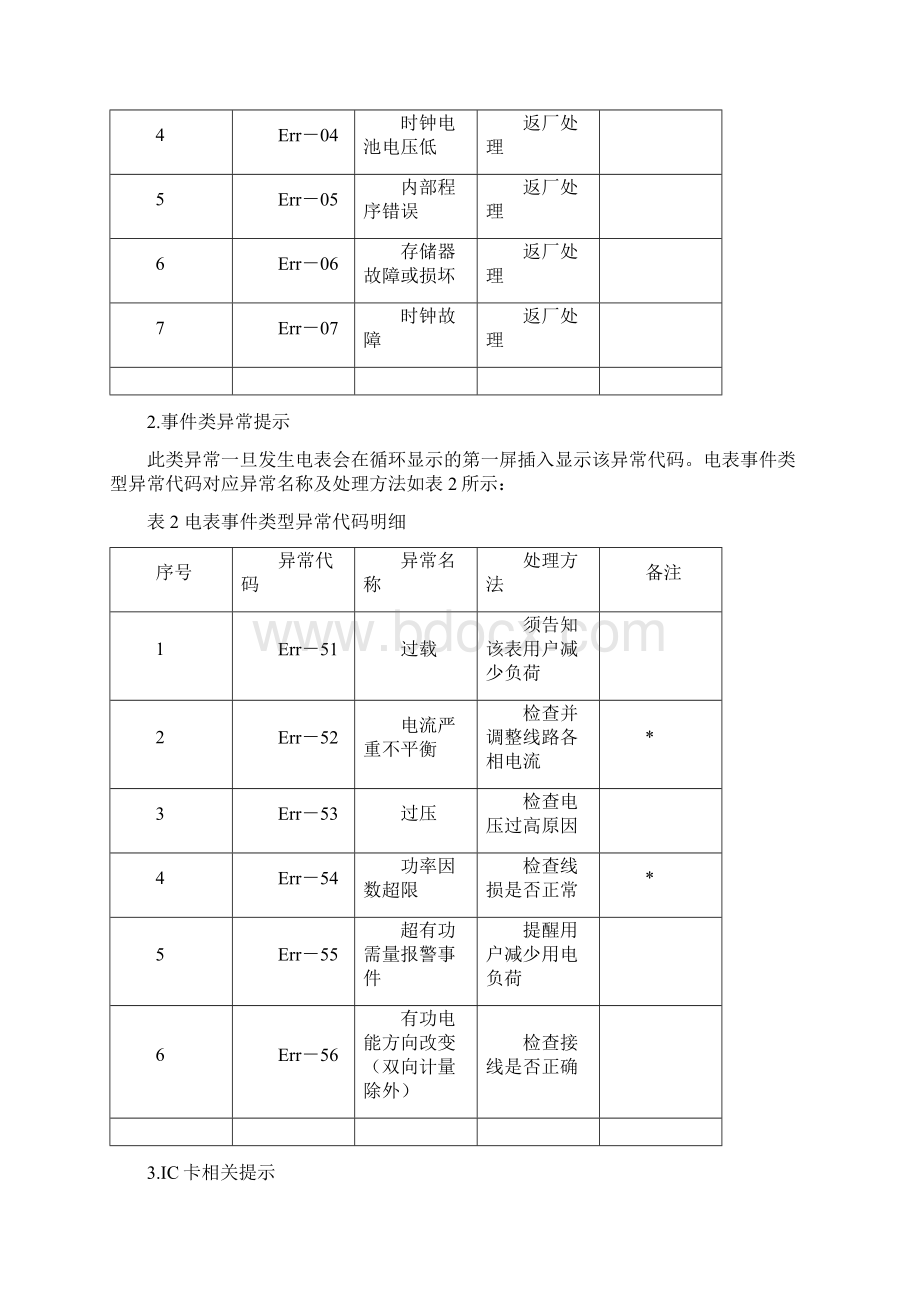 智能电表现场运行常见故障分析手册资料Word格式文档下载.docx_第2页