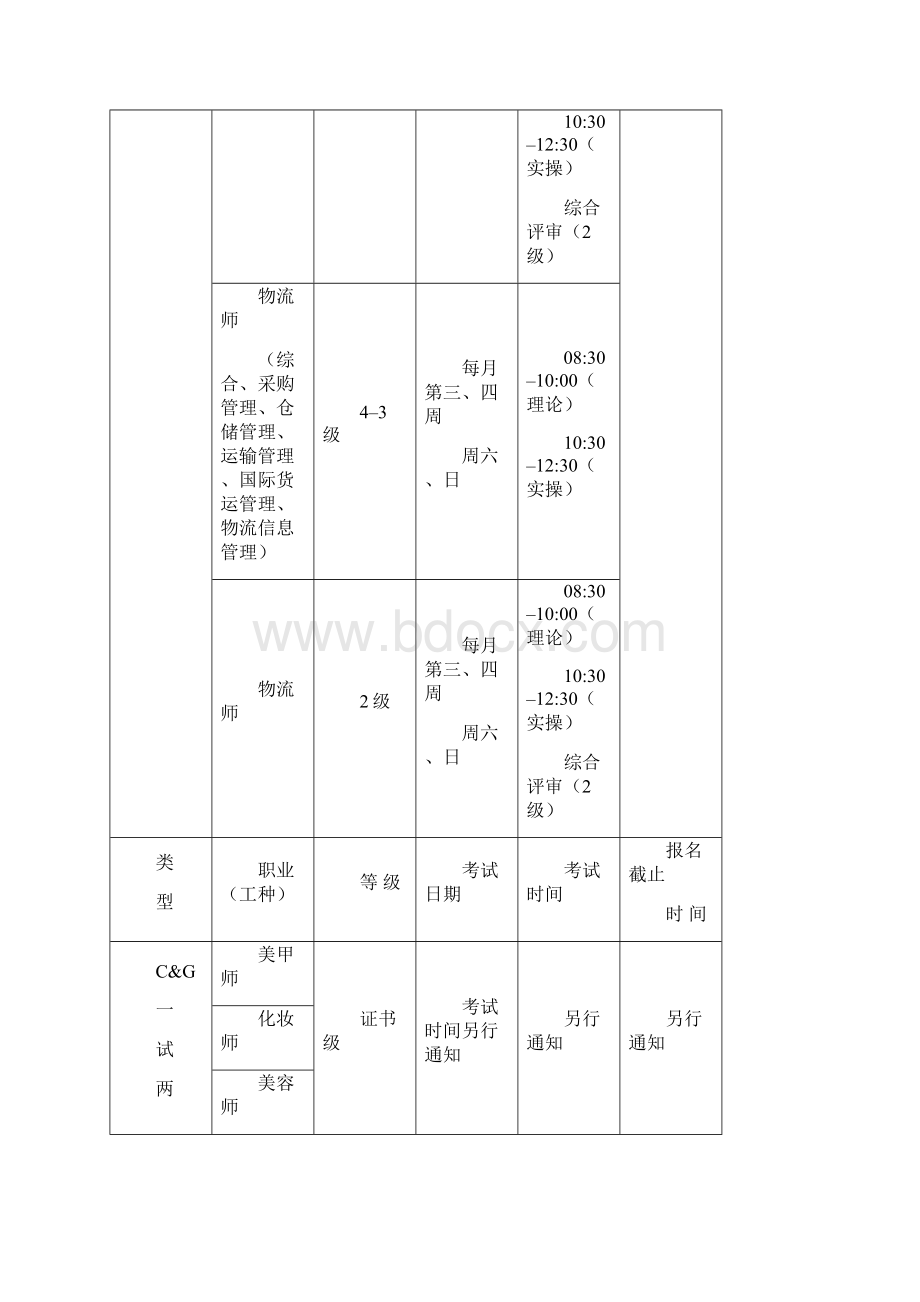 广州市度职业技能鉴定统一鉴定时间安排表.docx_第2页