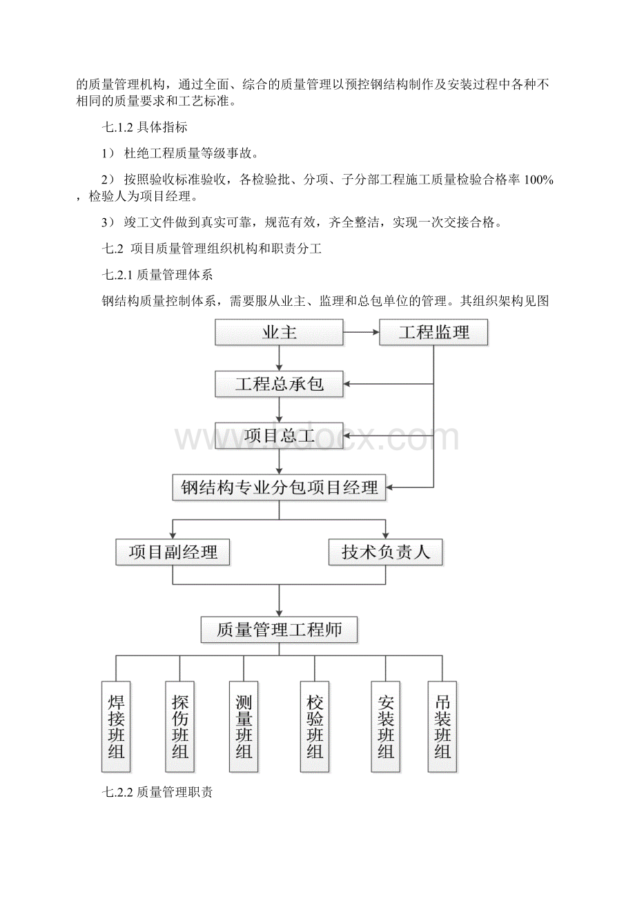 第七章 质量管理计划.docx_第2页