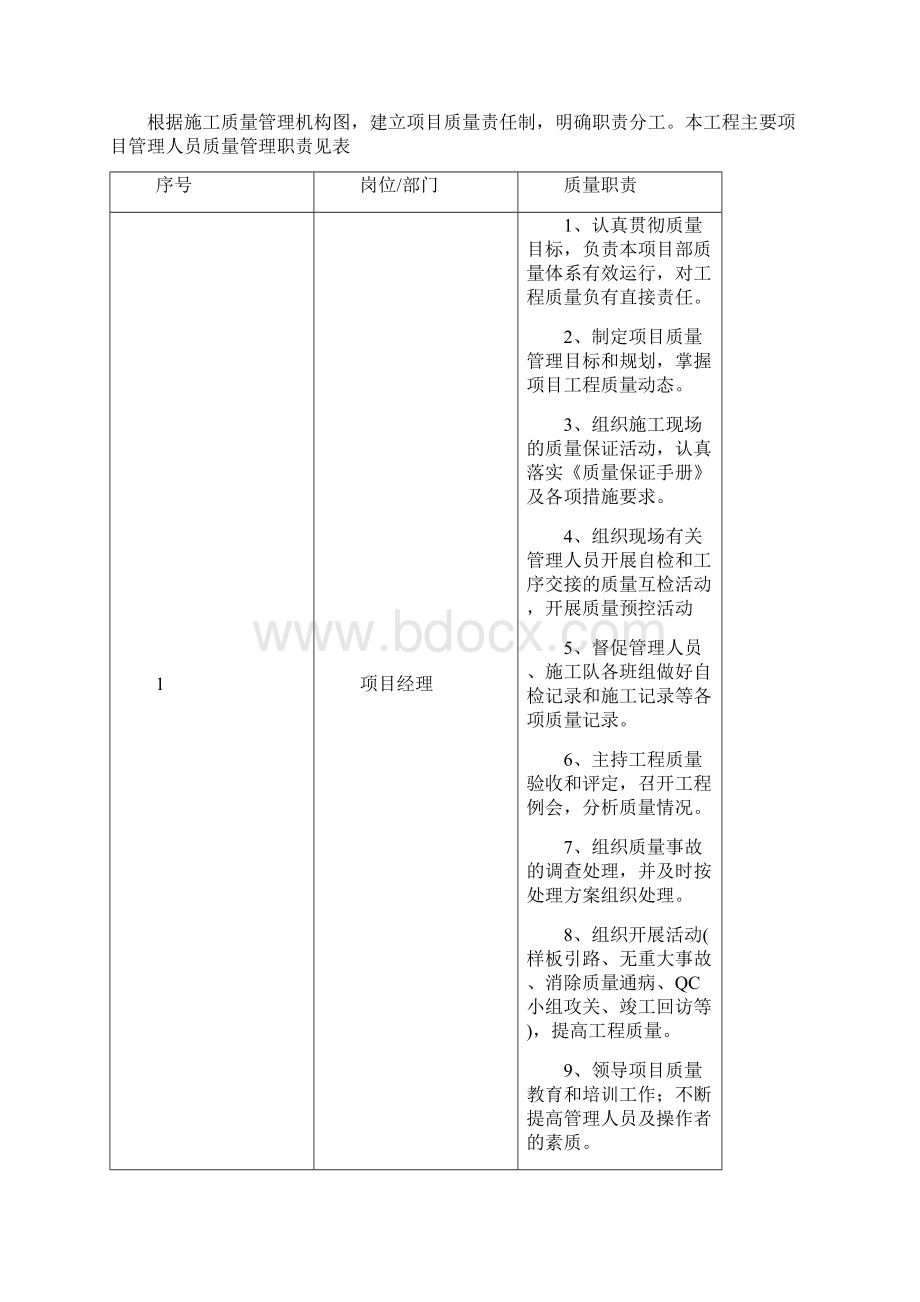 第七章 质量管理计划.docx_第3页