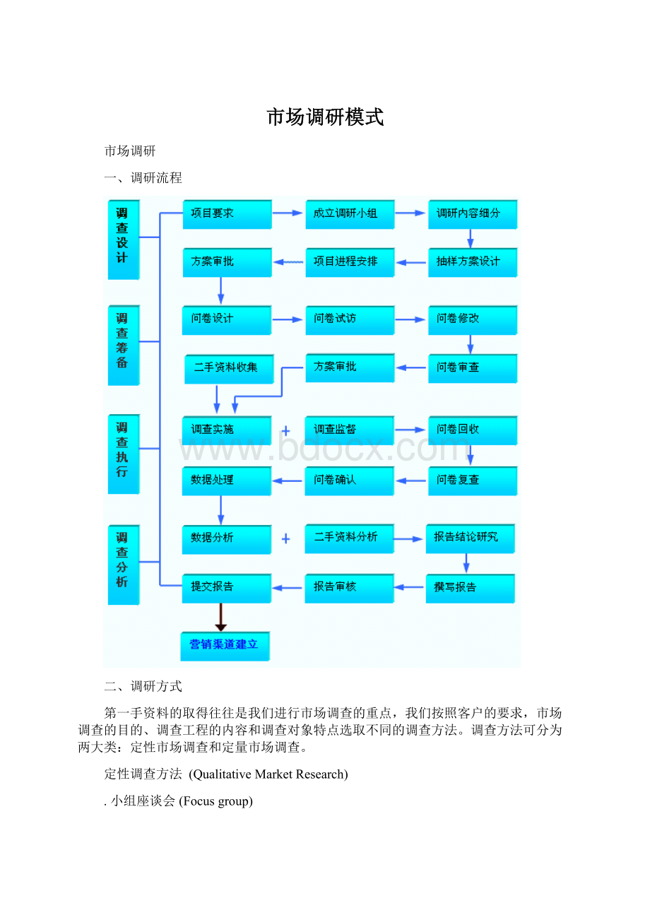 市场调研模式.docx_第1页