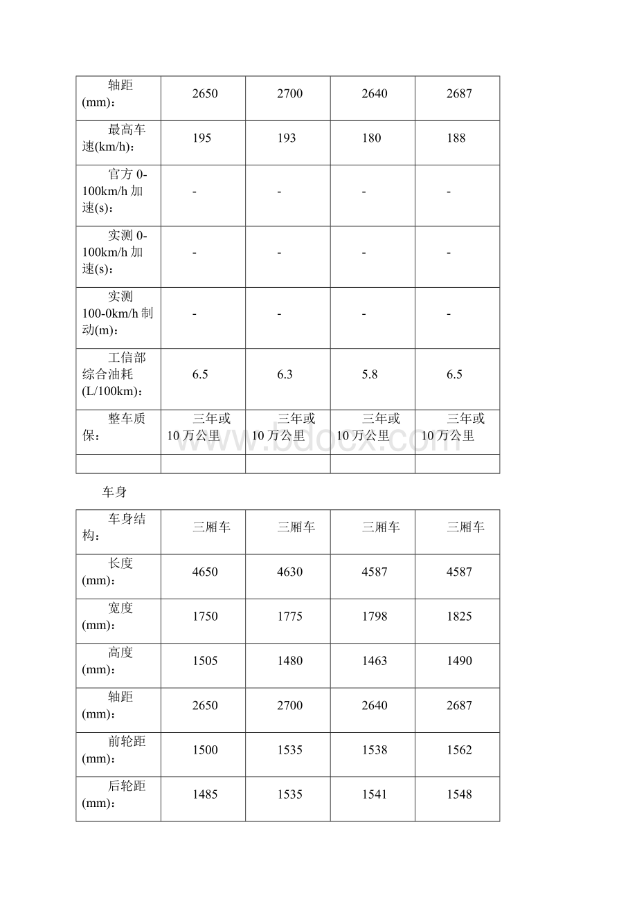 三箱车基本参数Word文档下载推荐.docx_第2页