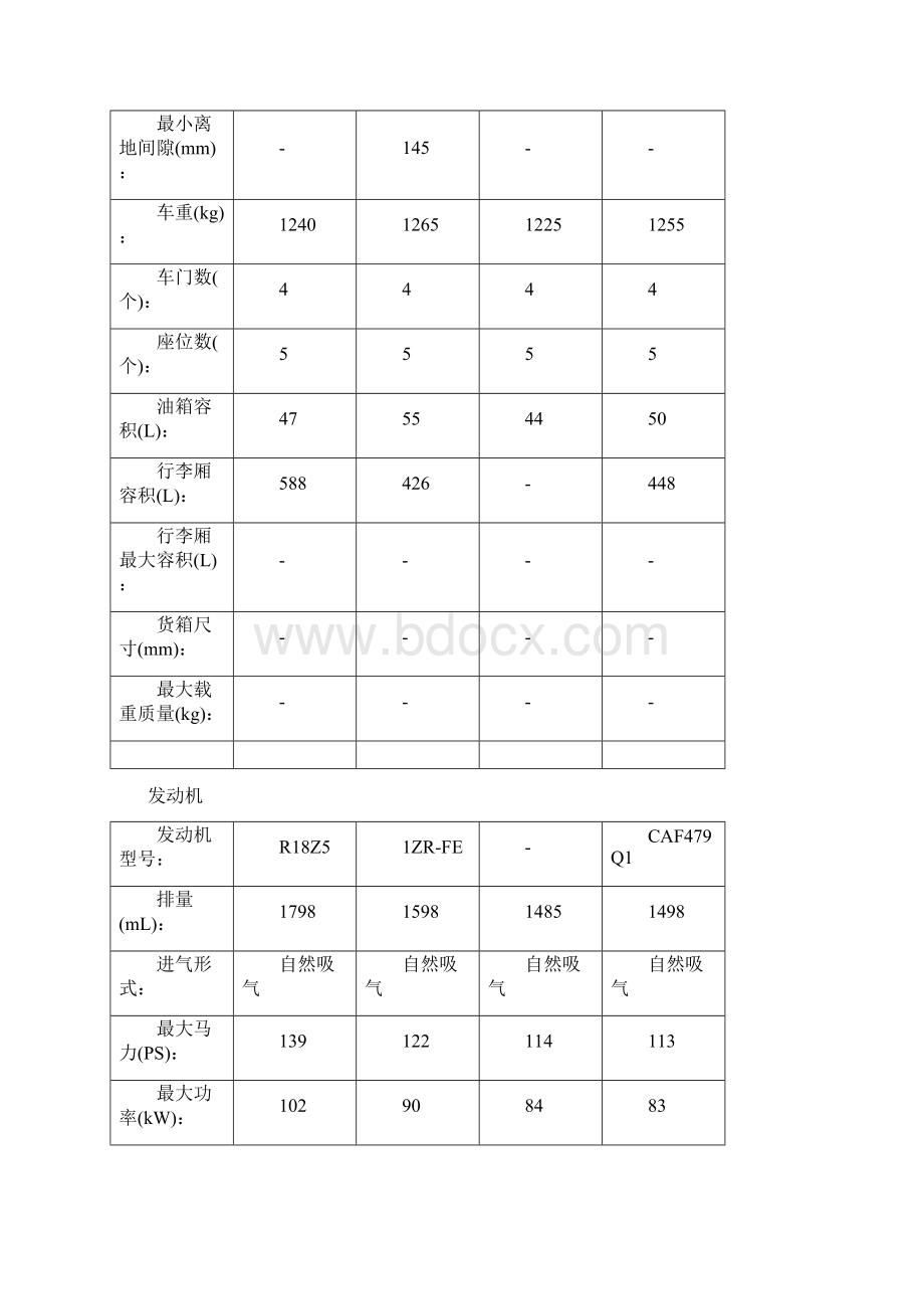 三箱车基本参数Word文档下载推荐.docx_第3页