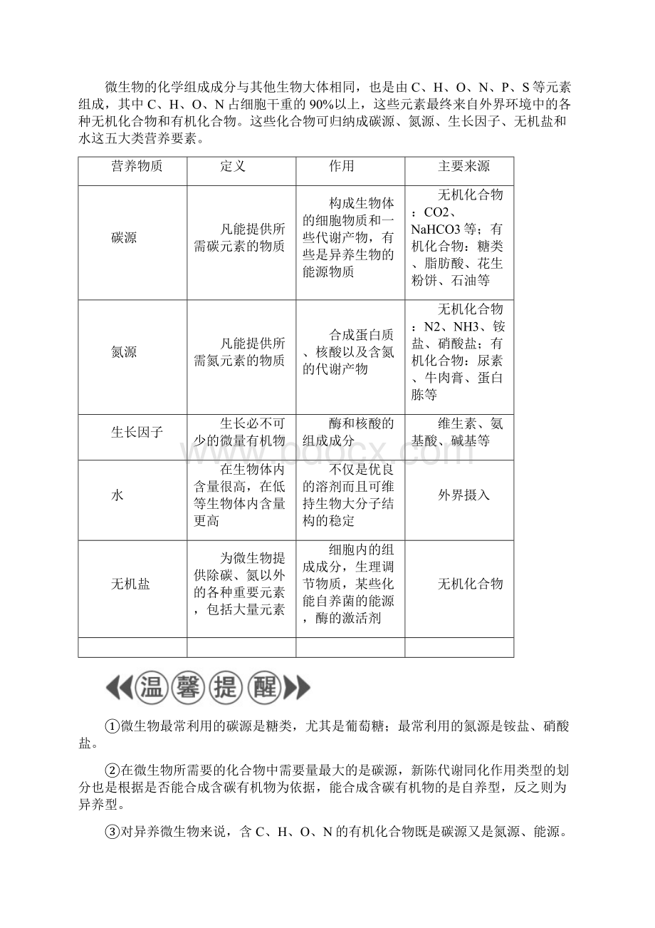 课堂新坐标学年高中生物第1章微生物培养技术第1节微生物的分离和纯培养教案中图版选修1.docx_第3页