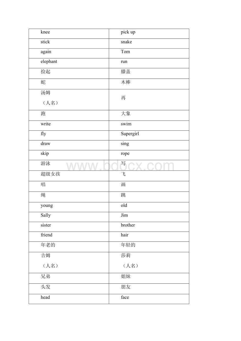 上海牛津版小学二年级英语上册单词卡片正反面打印版含一年级已学.docx_第2页