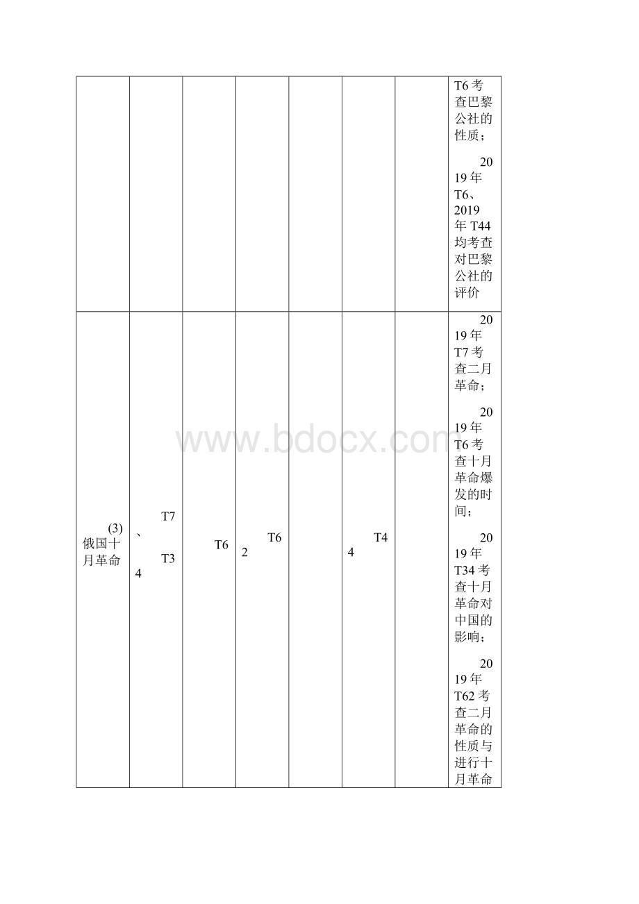 专题五科学社会主义从理论到实践的探索最新教学文档.docx_第2页