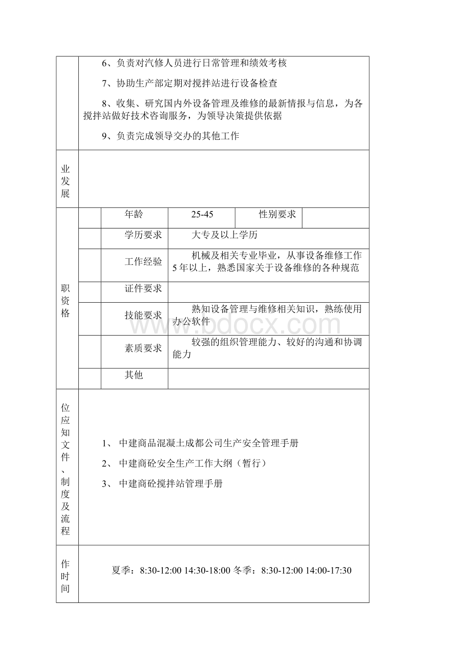 设备维修科各岗位说明书Word下载.docx_第2页