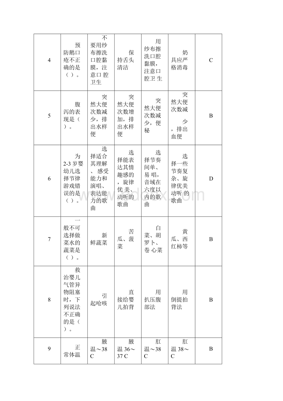 中级育婴员理论习题含答案.docx_第2页