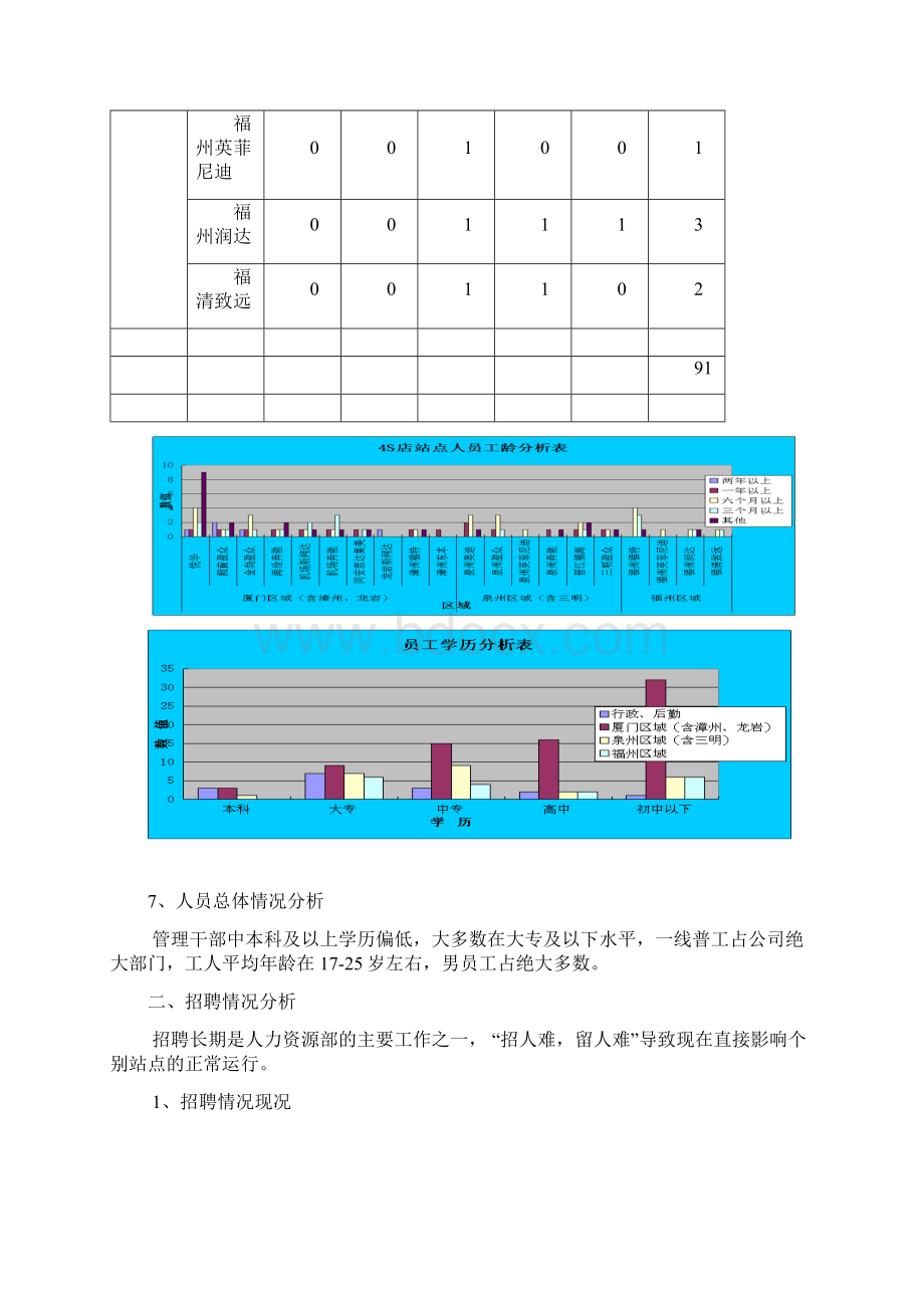 年底人力资源部工作总结及年底工作计划.docx_第3页