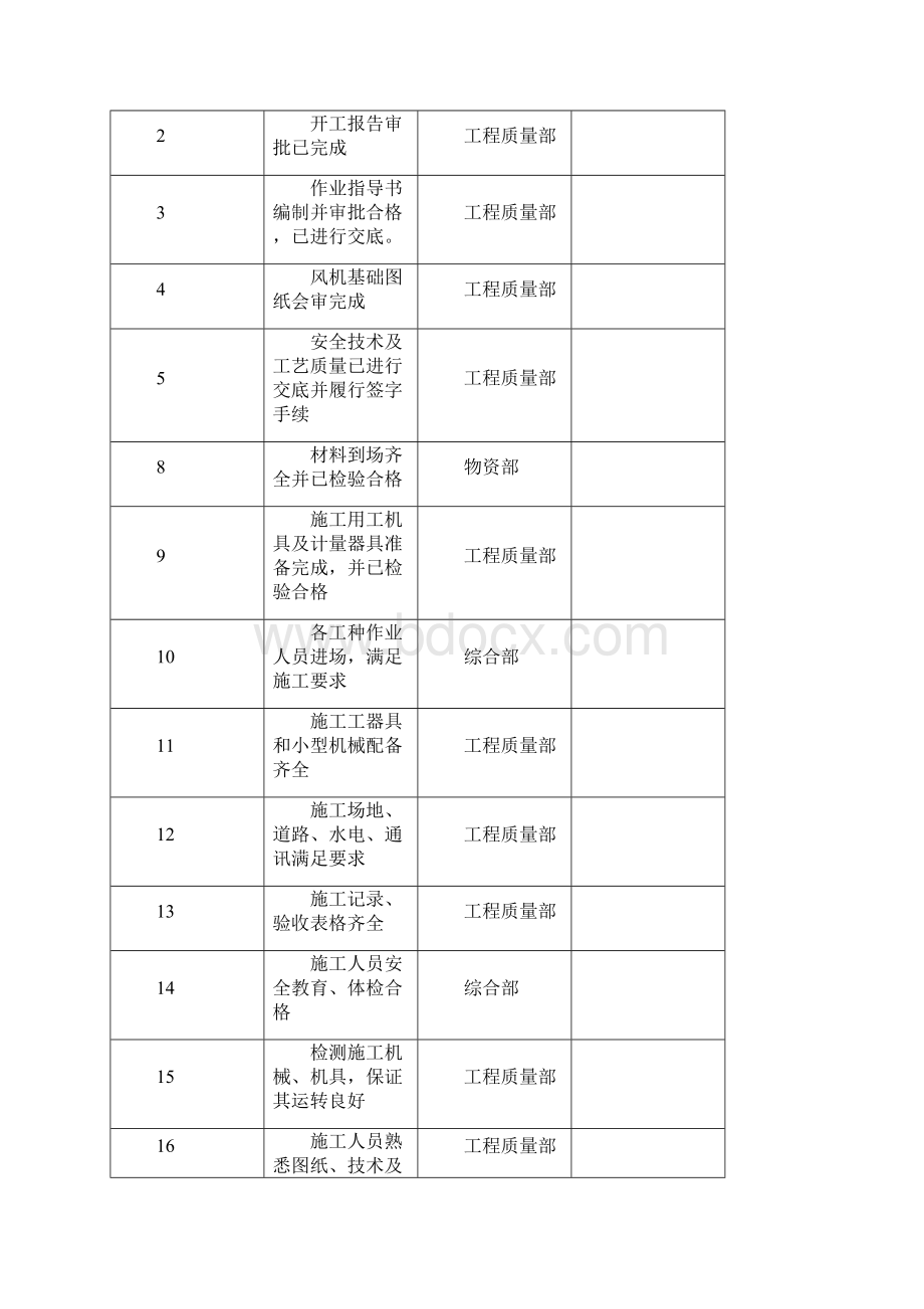 风机基础施工组织设计方案方案.docx_第3页