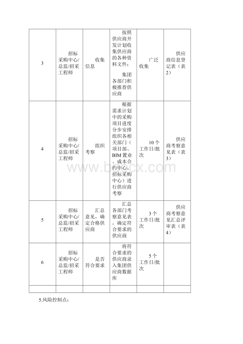 房地产招标采购流程汇编Word格式文档下载.docx_第3页