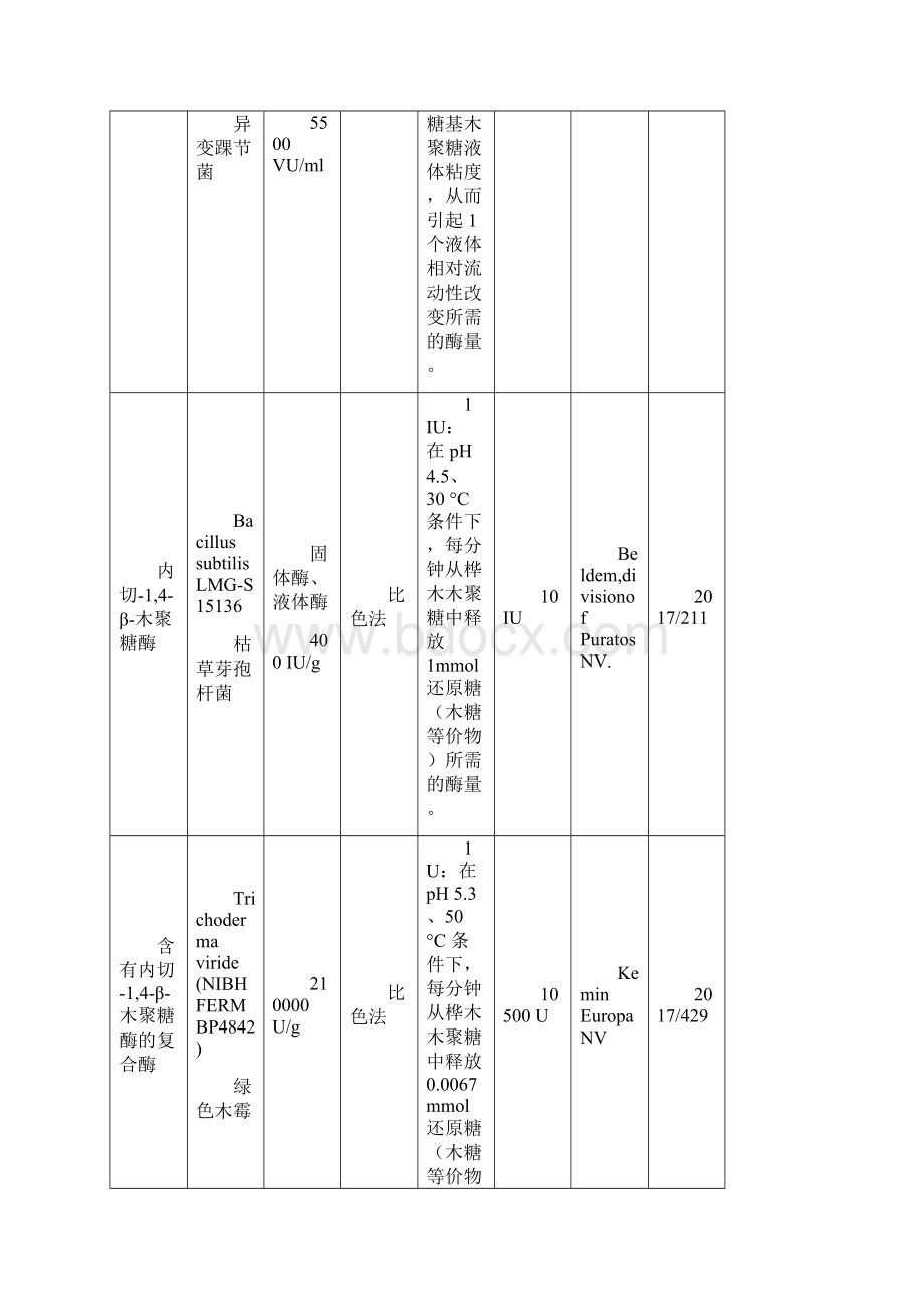 饲料添加剂木聚糖酶.docx_第3页