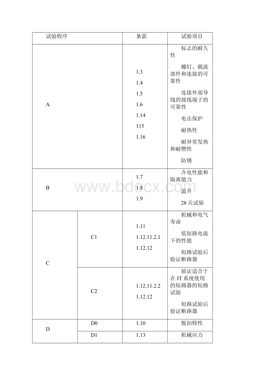 断路器型式试验检测原件47Word文档格式.docx_第2页