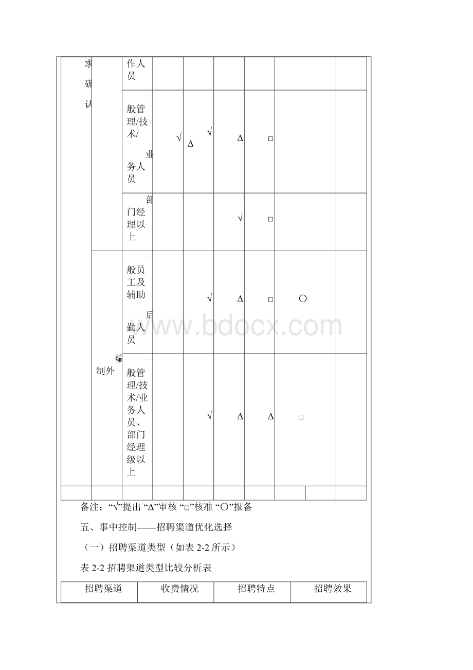 人力资源成本费用控制Word文档格式.docx_第3页