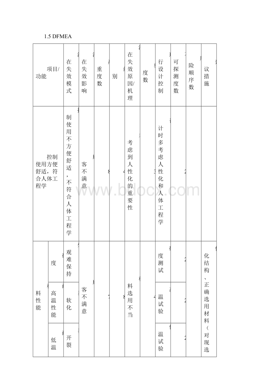 立柱护板系统设计开发指南护板.docx_第3页