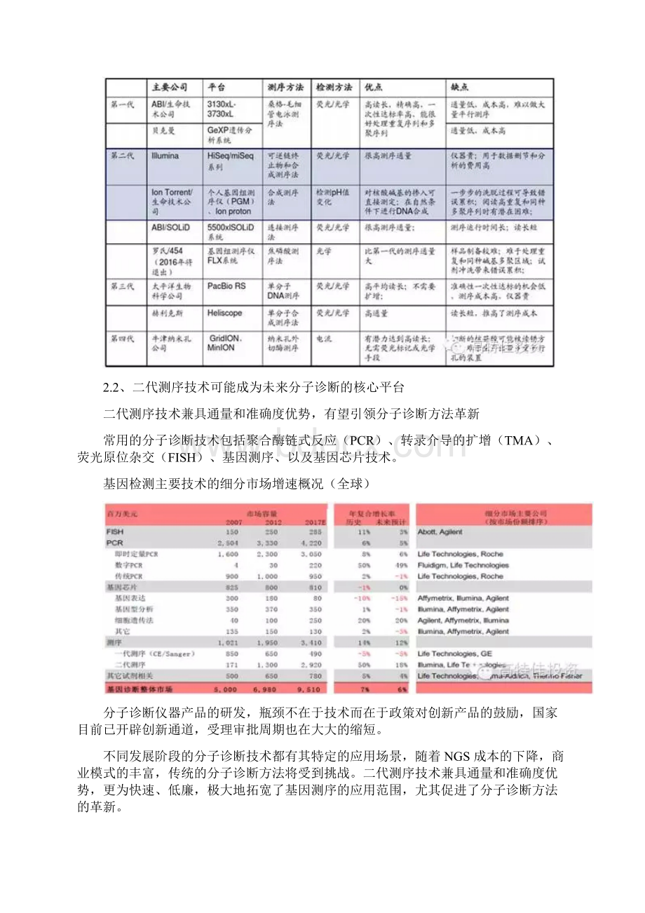 基因测序领域产业格局分析.docx_第3页