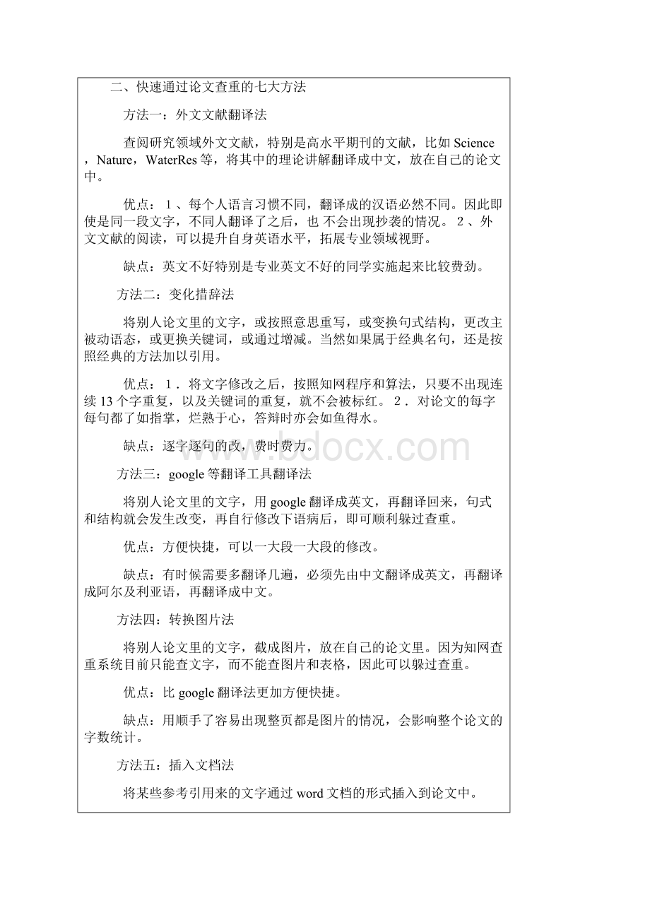 硕士论文查重原理与快速通过的七大方法.docx_第2页