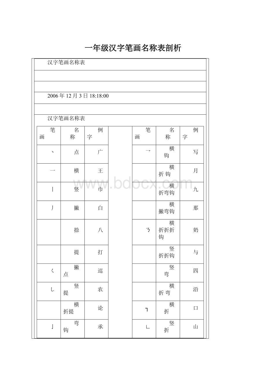 一年级汉字笔画名称表剖析.docx_第1页