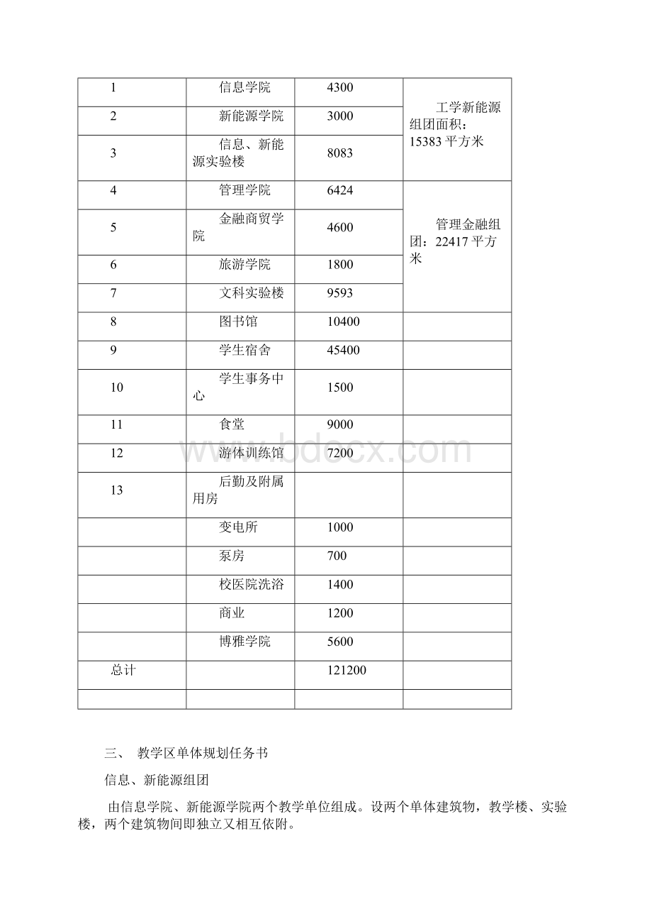 建筑设计委托.docx_第2页