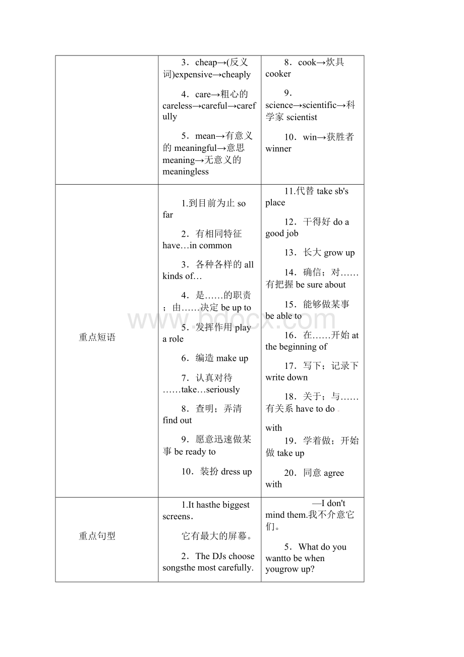 中考英语人教版一轮复习导学案+第六讲+八年级上Units+46.docx_第2页