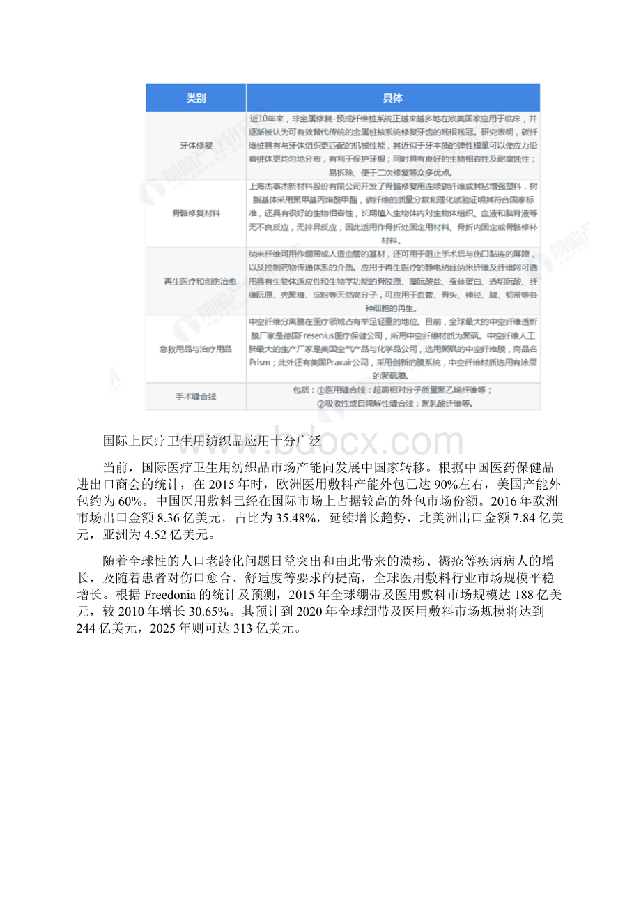 医疗与卫生纺织品成为产业用纺织品中最具潜力的细分品种.docx_第3页