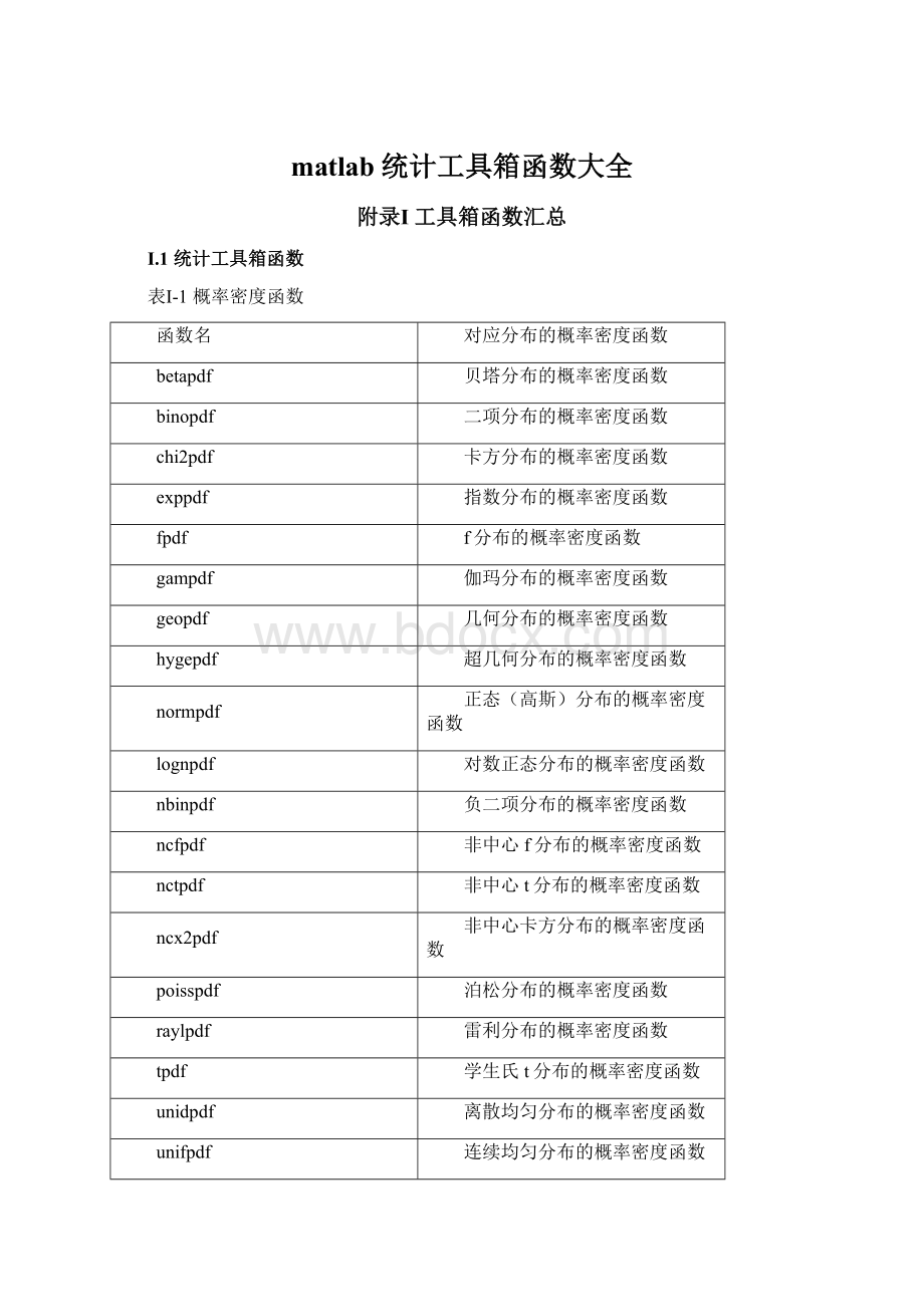 matlab统计工具箱函数大全.docx