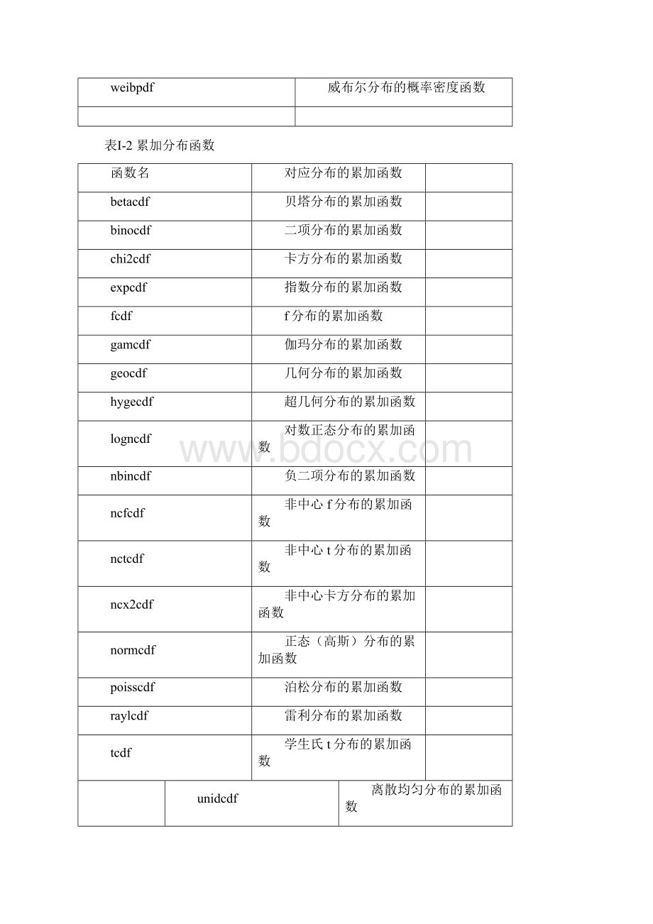 matlab统计工具箱函数大全Word下载.docx_第2页