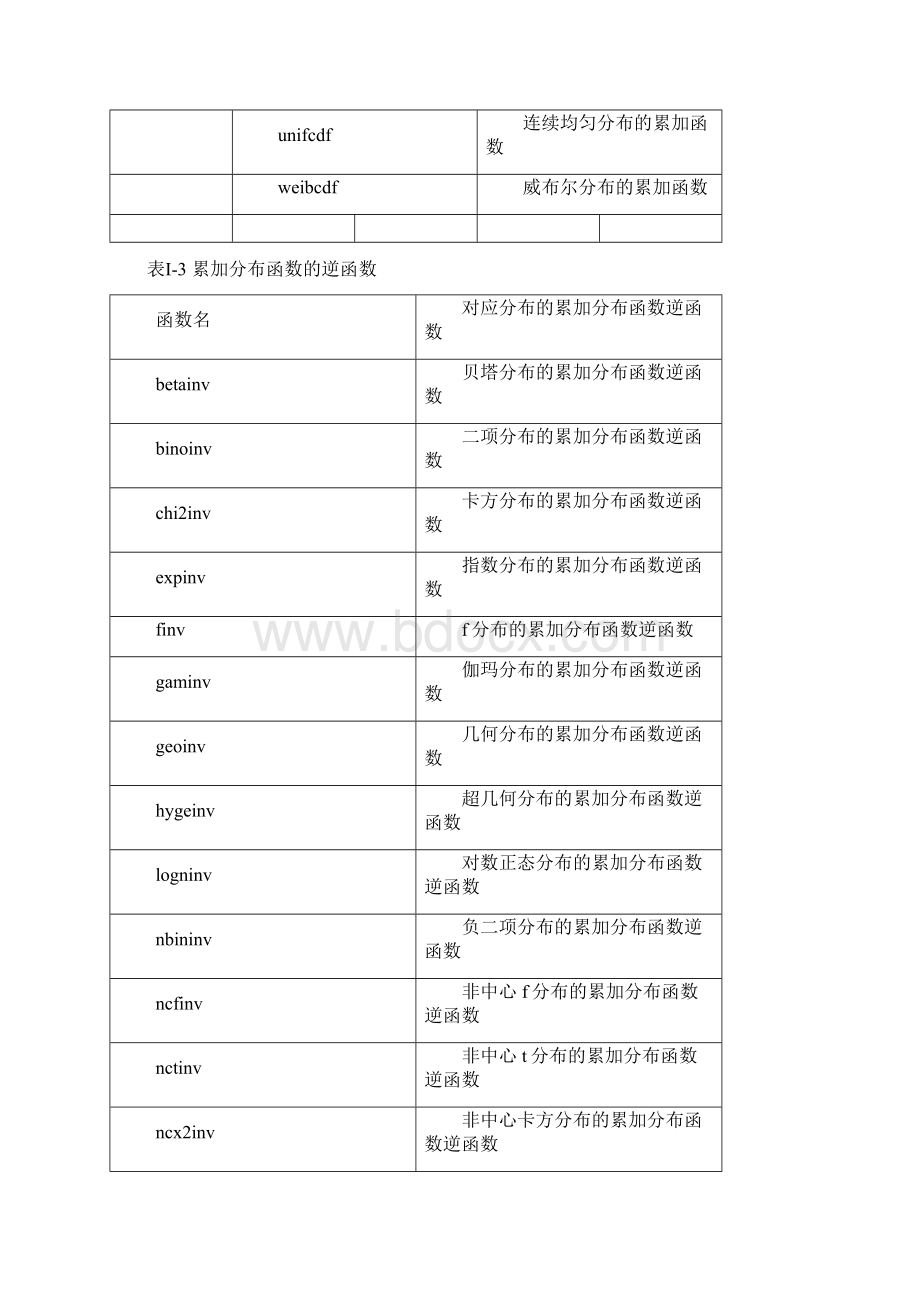 matlab统计工具箱函数大全Word下载.docx_第3页