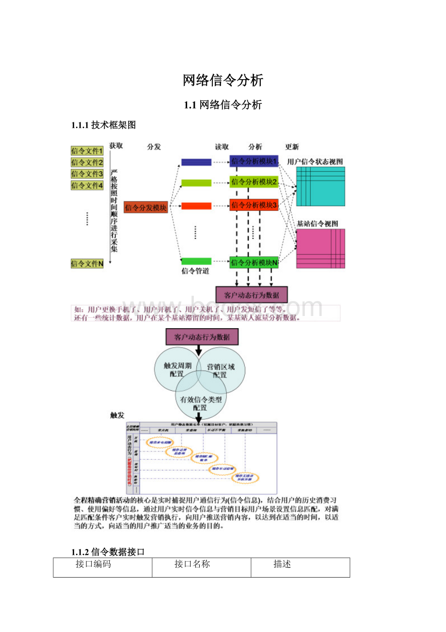 网络信令分析Word文件下载.docx