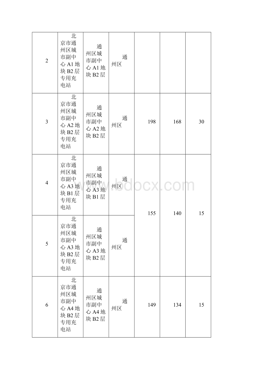 关于度第二批北京市单位内部公用充电设施建设补助资Word格式文档下载.docx_第2页