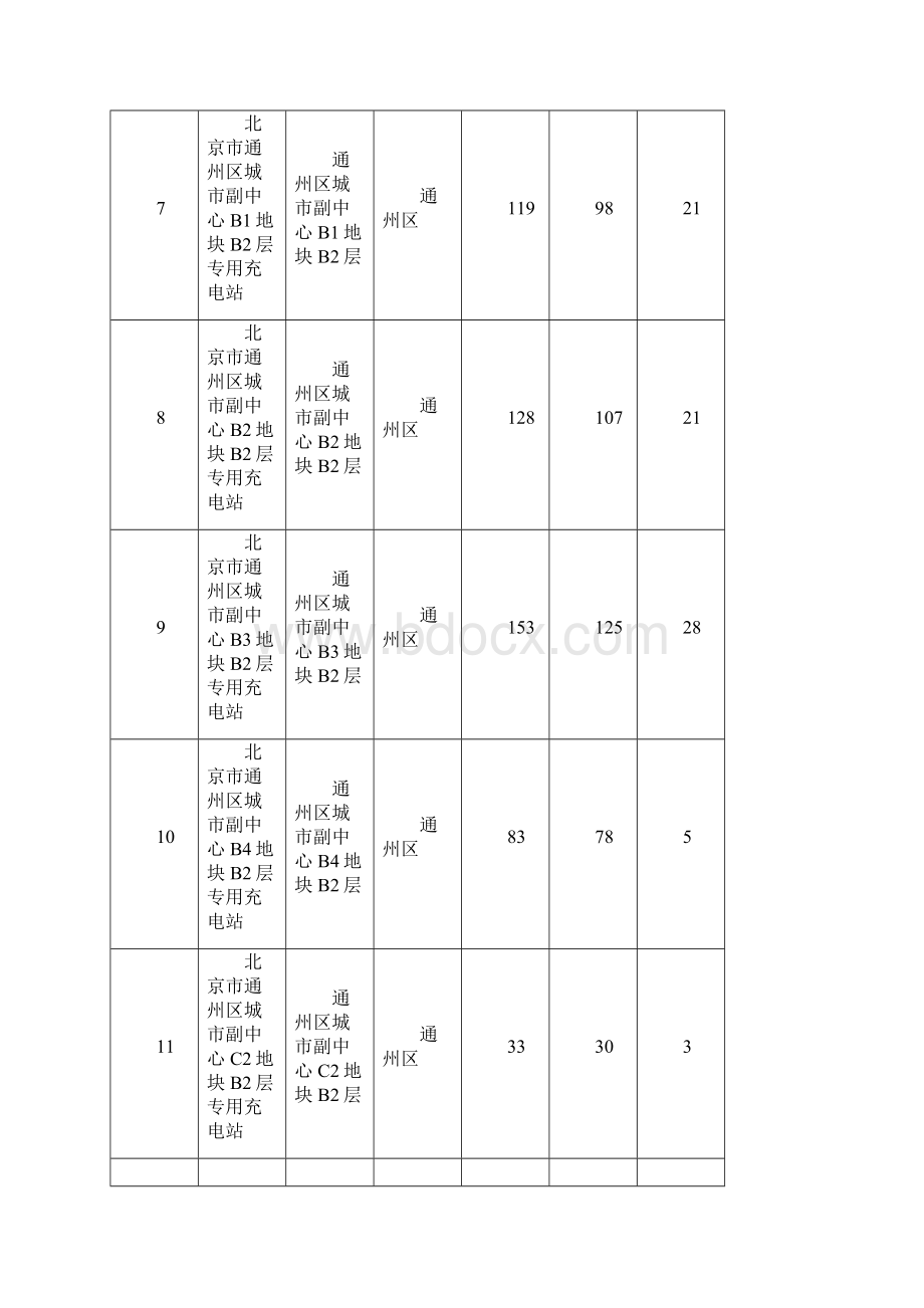 关于度第二批北京市单位内部公用充电设施建设补助资.docx_第3页