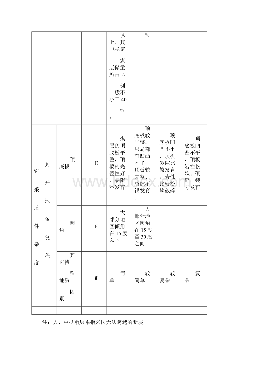 矿井地质规程123.docx_第3页