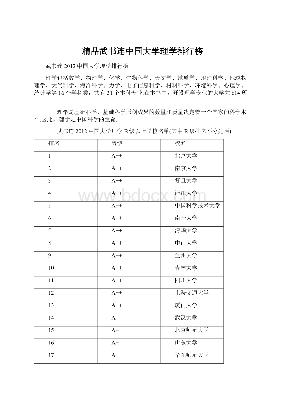 精品武书连中国大学理学排行榜.docx_第1页