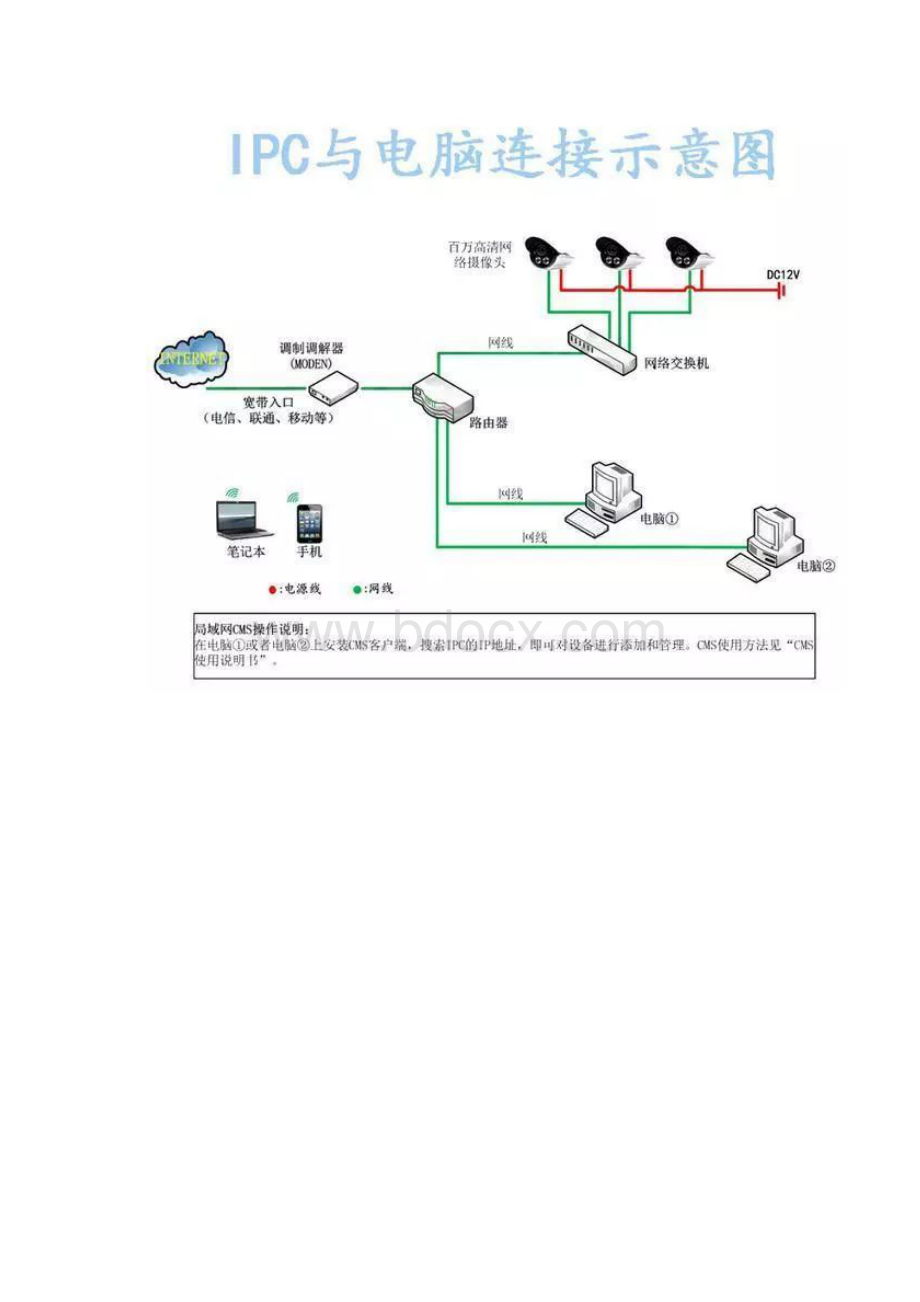 各种类型网络视频监控系统拓扑图.docx_第3页