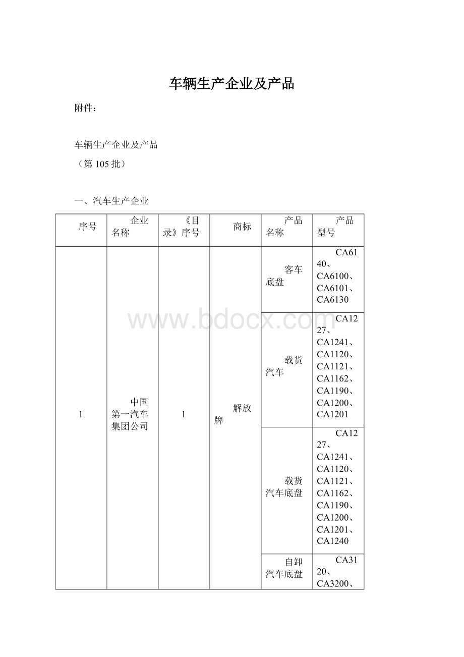 车辆生产企业及产品.docx