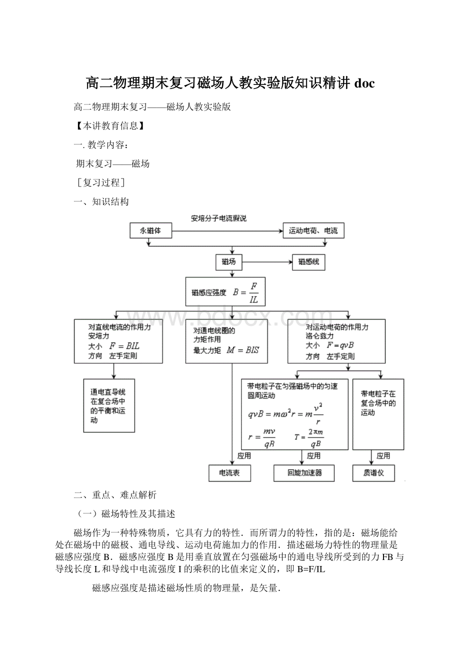 高二物理期末复习磁场人教实验版知识精讲doc.docx