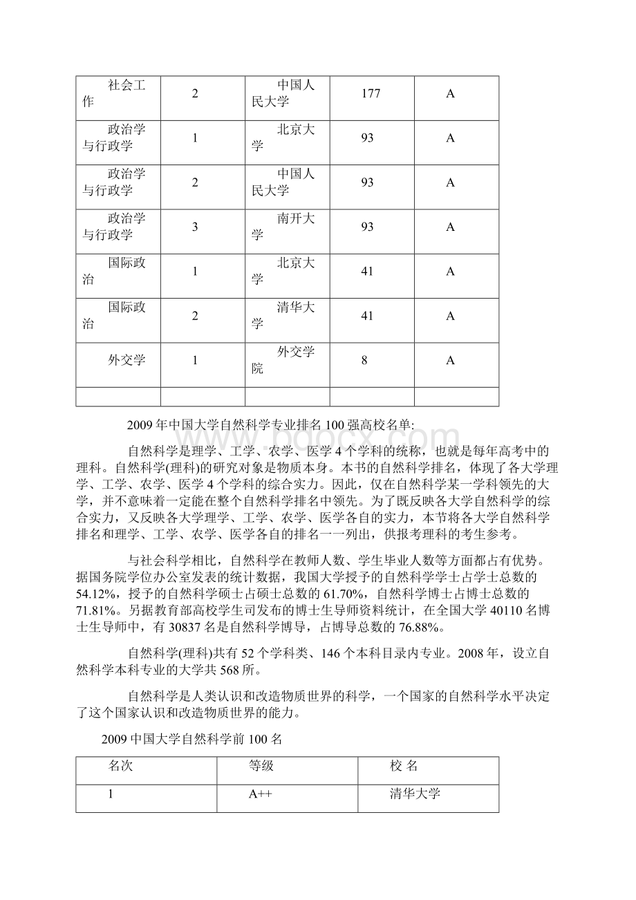 大学专业排名.docx_第2页