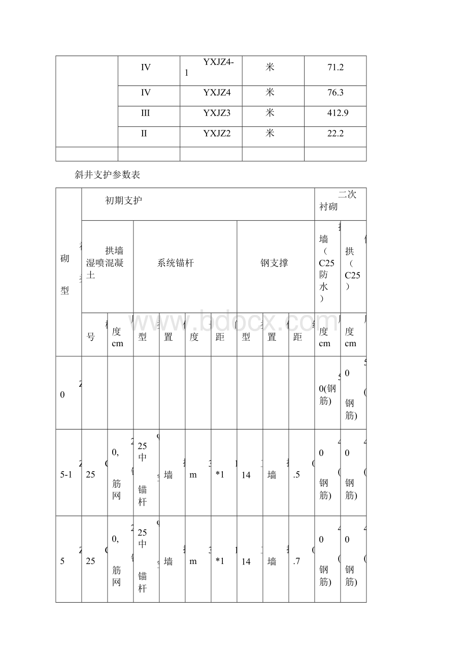 施工组织设计某高速公路隧道工程技术标.docx_第3页