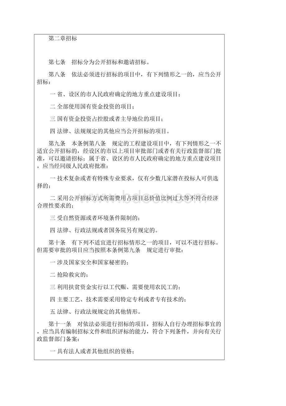 江苏省招标投标条例.docx_第2页