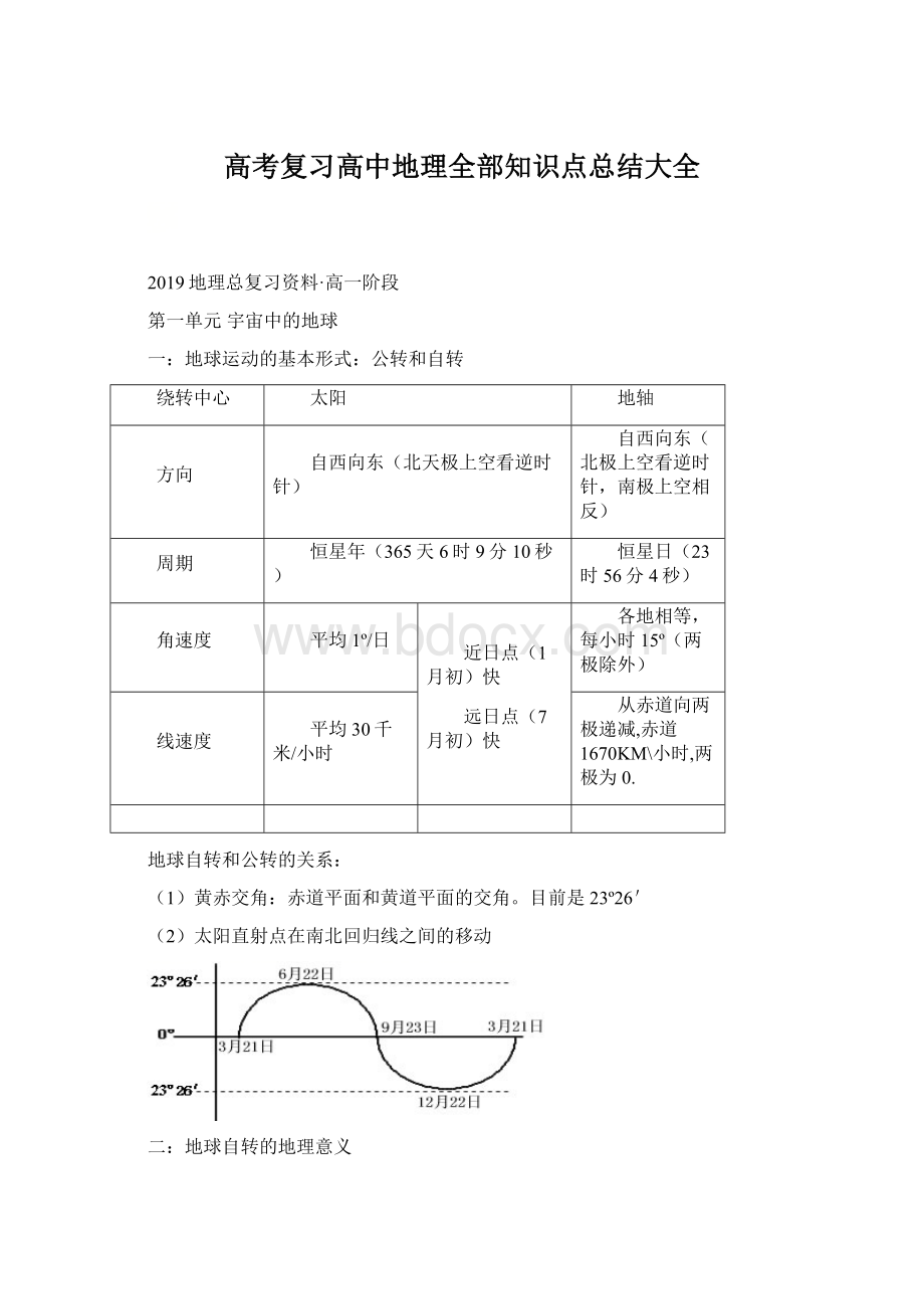 高考复习高中地理全部知识点总结大全Word格式文档下载.docx_第1页