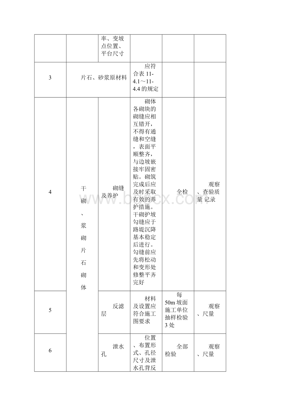 路基片石护坡施工工艺Word格式.docx_第2页