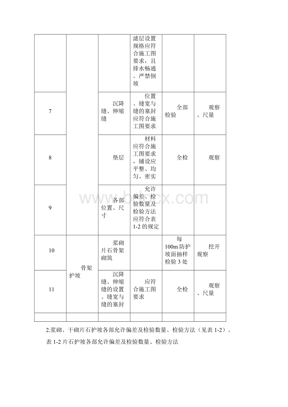 路基片石护坡施工工艺.docx_第3页