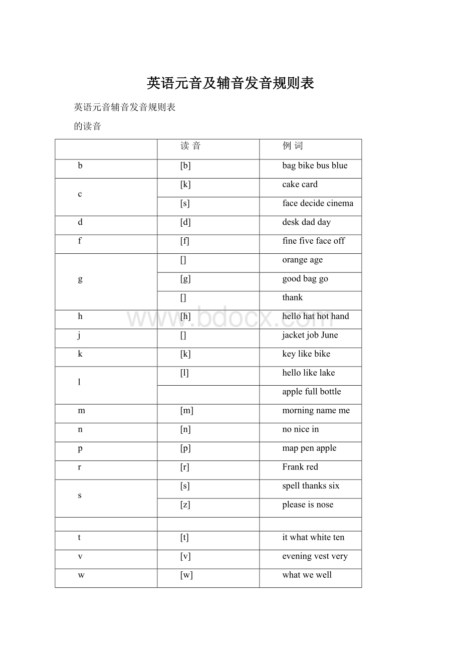 英语元音及辅音发音规则表.docx_第1页