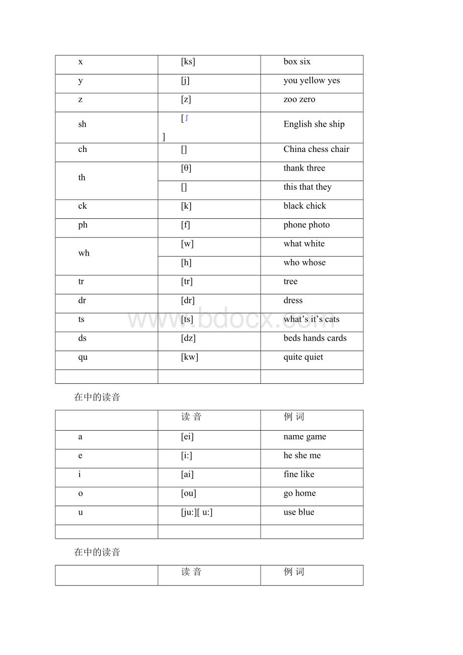 英语元音及辅音发音规则表.docx_第2页