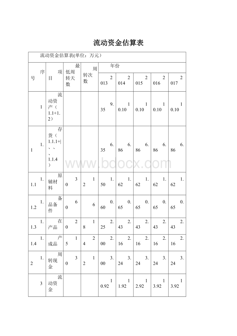 流动资金估算表Word格式.docx_第1页