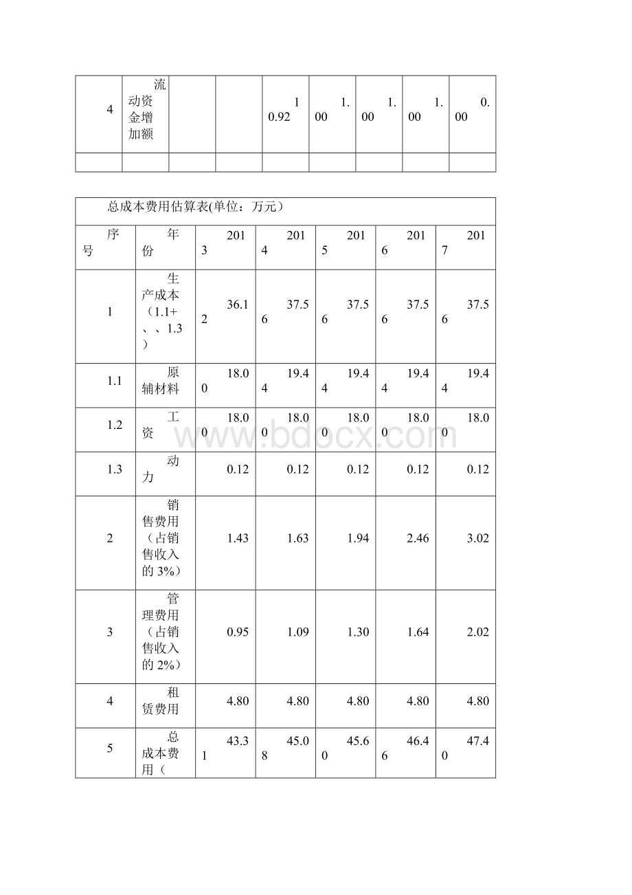 流动资金估算表Word格式.docx_第2页