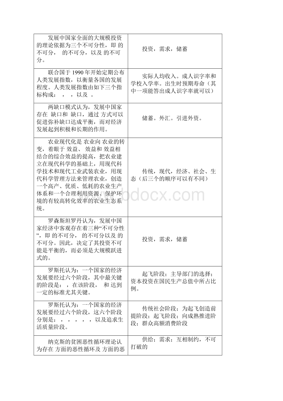 发展经济学复习思考题11.docx_第3页