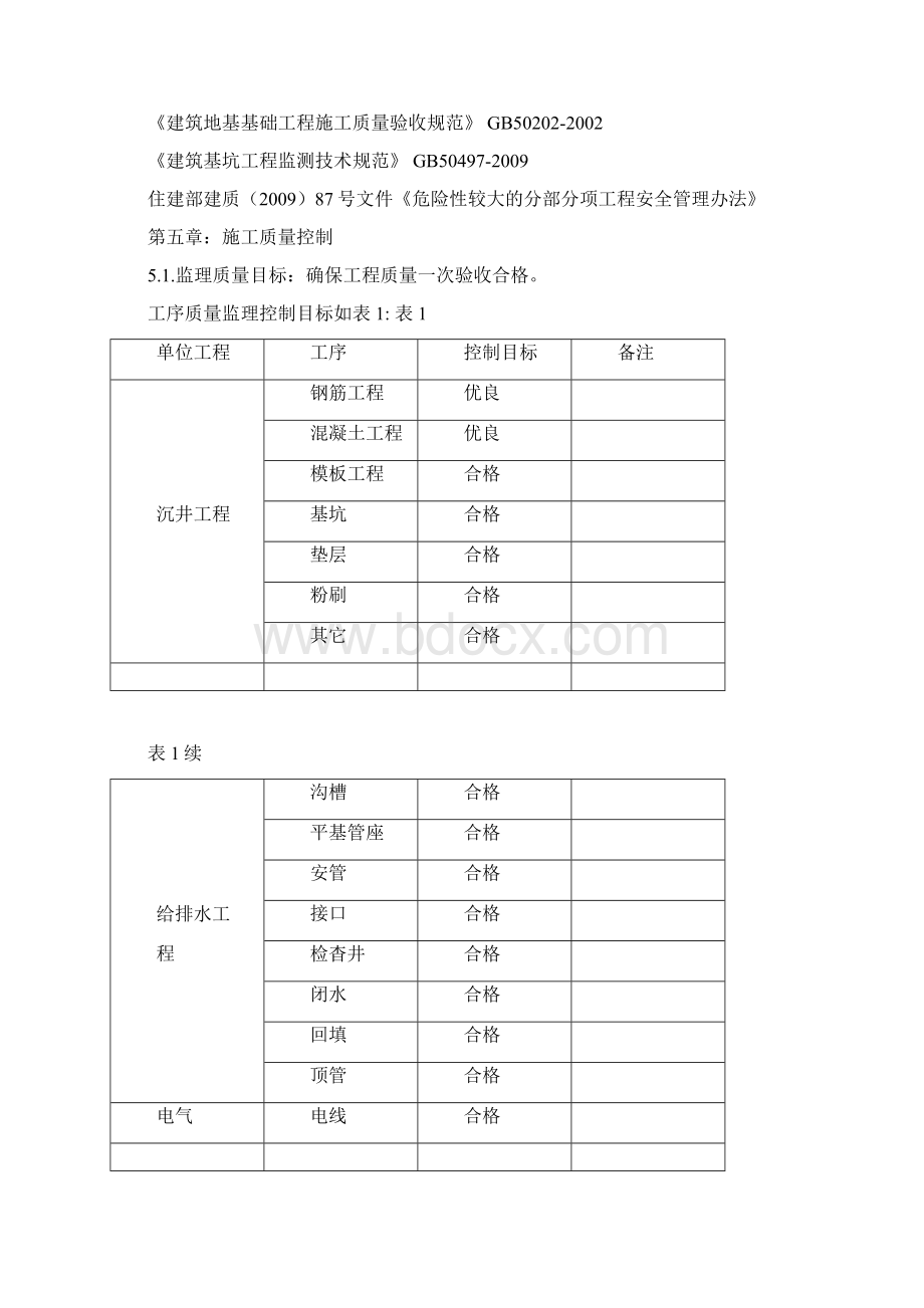 某工程污水提升泵站监理细则文档格式.docx_第3页