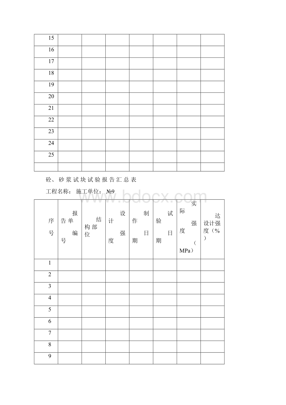 砼砂浆试块试验报告汇总表91.docx_第3页