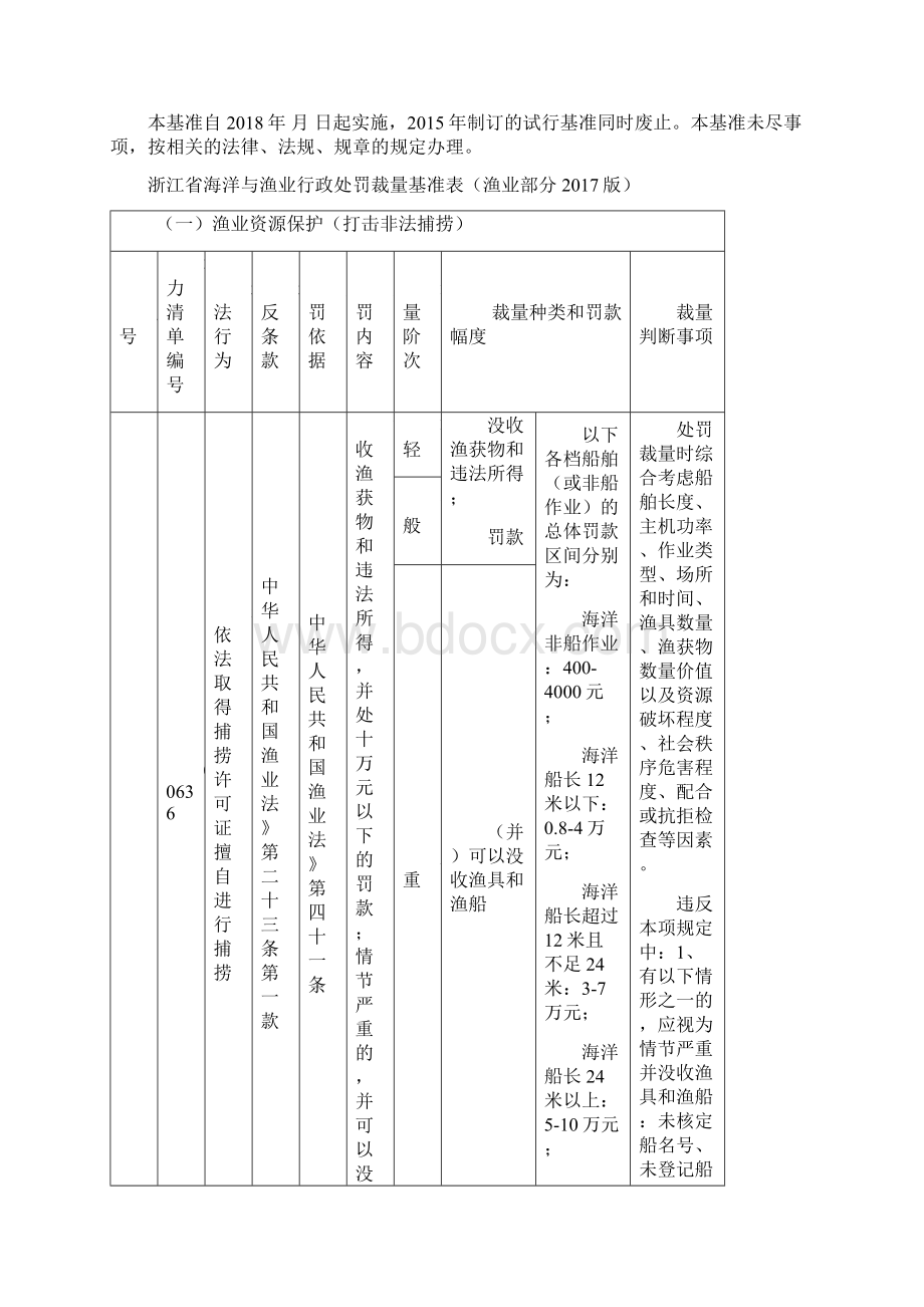 浙江省海洋与渔业行政处罚裁量基准.docx_第3页